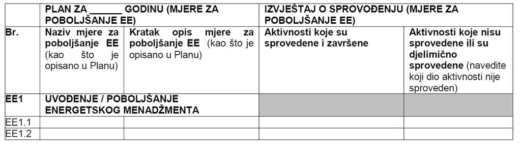 4. Sistem energetskog menadžmenta u Crnoj Gori Izvještaj o sprovođenju plana poboljšanja energetske efikasnosti JLS Službeni list Crne Gore", br.073/15 od 23.12.2015. 4.