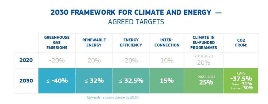 1. Energetska transformacija EU The Energy Roadmap 2050