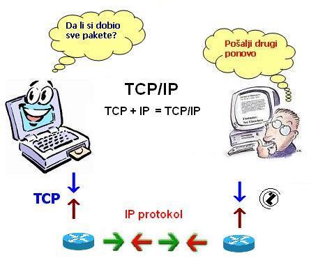 Primer TCP