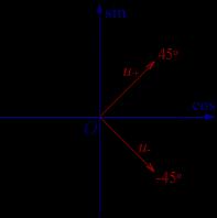 i sin ω sin ω ( sin ω i sin ω ) ( u x i sin ω u ) = 0, ( + y sin ω sin ω i sin ω ) ( u x u y ) = 0, u x = ±iu y па су сопствени (нормирани) вектори: u + = 1 (1 2 i ), u = 1 ( 1 ).