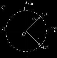 Врхови оба се налазе на јединичној кружници са центром у исходишту. Први (u + ) чини угао π 4 радијана (45 ) са апсцисом, а други π.