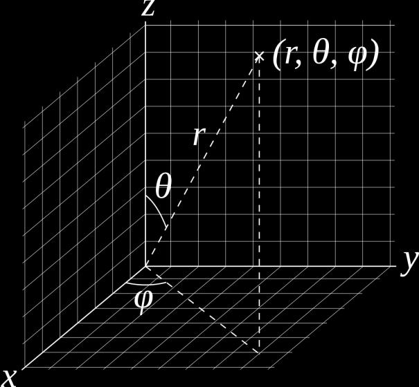 Увод На слици лево приказан је Декартов правоугли систем координата (xyz) и у односу на њега сферне координате (x 1 = r, x 2 = θ, x 3 = φ) са везама: x = r sin θ cos φ, y = r sin θ sin φ, z = r cos θ.