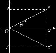 Имагинарна јединица има позицију i = (0,1), док су координате реалне јединице (1,0). Као што знамо, коњуговано комплексан број броја z = x + iy је број z = x iy, на следећој слици десно.