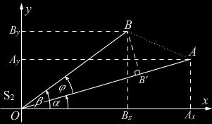 Иста површина троугла OAB може се добити одузимањем површине троугла AOA x од збира површина троугла BOB x и трапеза ABB x A x, дакле: Уведемо ли ознаку (OAB) = 1 2 B xb y + 1 2 (B y + A y )(A x B x