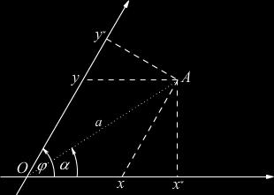 15. Варијантни вектори 24. март 2021. Једноставна објашњења коваријантних и контраваријантних вектора и њиховог значаја, помоћу косоуглог система нагиба φ, ротације за угао θ, множења вектора и база.