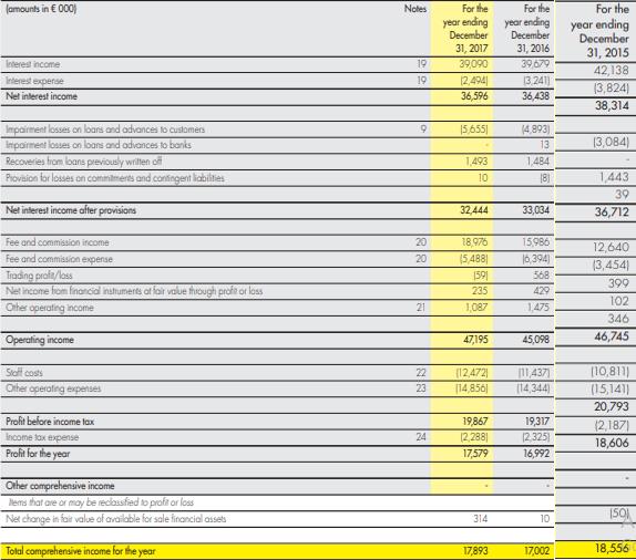 Tablice 3: Odvojeno izvješće o financijskom položaju Izvor: Izrađeno prema: https://www.raiffeisen-kosovo.com/repository/docs/2018-04-26_- _AR_EN_fin_Raiffeisen_Bank.