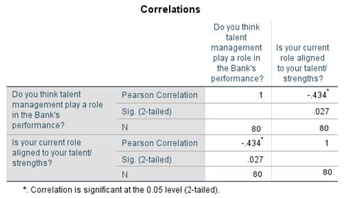 Tablice 12: Korelacija- Pearsonova matrica korelacija III Izvor: Izrada autora Također smo izvršili Pearsonovu korelaciju između nekoliko varijabli podataka prikupljenih od RBKO zaposlenika i