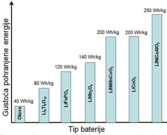 b) Nikal-kadmij: Provjerena tehnologija baterija, NiCd se koristi kada su potrebni dugi vijek trajanja, visoka struja pražnjenja i ekstremne temperature.
