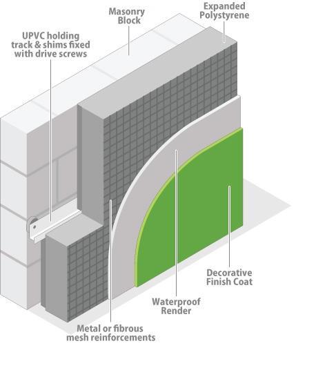 Vrste višeslojnih elemenata Ukupna debljina Koeficijent U W / (m2k) Vanjski zid - beton bez izolacije 30 cm 3,3 Vanjski zid - cigla, bez izolacije 30 cm 1,40 Vanjski zid - cigla s 5 cm EPS-a 35 cm