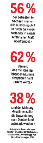 Saksonske vlade od 20. do 24. avgusta na reprezentativnom uzorku od 1006 ispitanika: U prilog tome i činjenici da je Alternativa za Nemačku (AfD) popularnost, naročito pred parlamentarne izbore 2017.