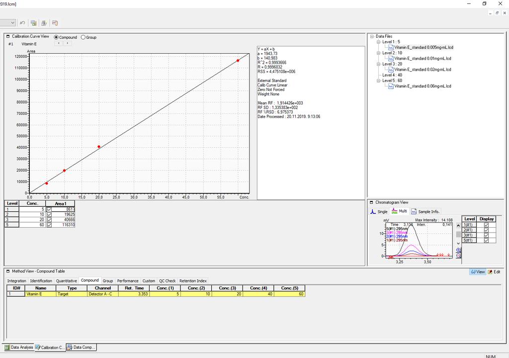 Slika 13. Prikaz kalibracijske krivulje konstruirane pomoću upravljačkog programa Lab Solutions.