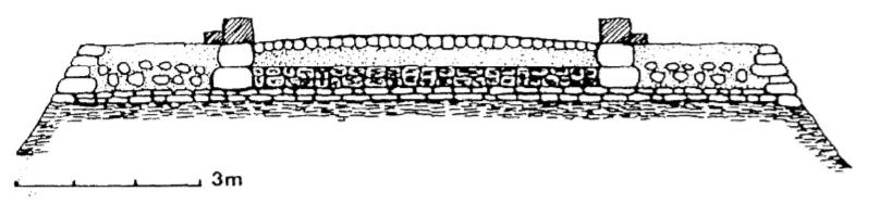 U skladu s kanonskim pravilima, svaka je rimska cesta uključivala stvaranje rova u koji su postavljeni slojevi ceste (slika 5).