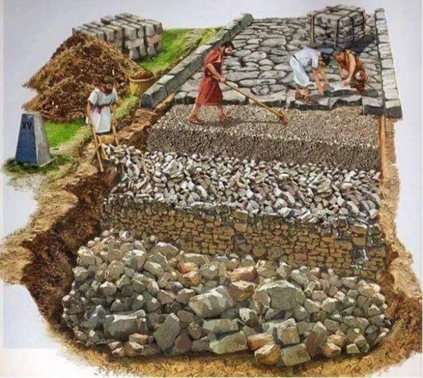 Slika 5. Slojevi rimske ceste Po sredini ceste bila je blaga izbočina kako se voda ne bi zadržavala te kako bi se ista (oborinske vode) slijevala u propisno iskopane i uređene kanale.