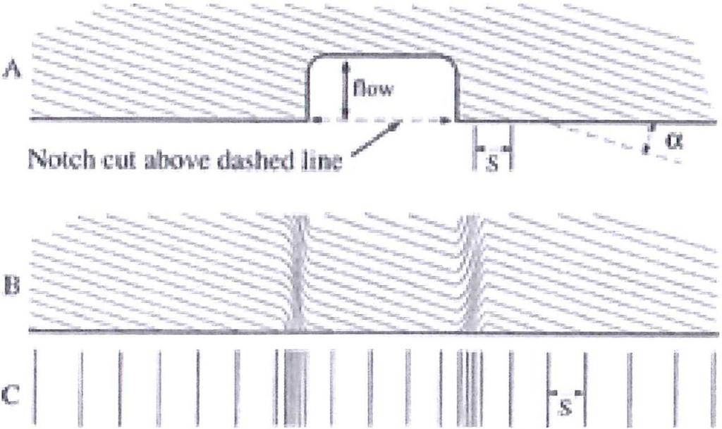 Kvalitativna ilustracija mehanizma formiranja "ljestava" koristeći tehniku urezivanja zareza je vidljiva na slici 10. Kada se 'a' povećava, međusobni razmak pojasa na površini se smanjuje.