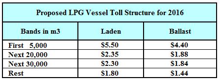 Tablica 5: Cijena za LNG brodove [29] LPG BRODOVI