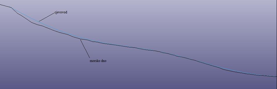 5.2 Originalni profil podmorske trase U prvoj analizi razmatran je cjevovod koji je položen na nepravilno i neravno morsko dno odnosno na zatečeno stanje morskog dna.