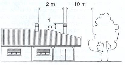 4.1 Opšte karakteristike Da bi se olakšalo strujanje vazduha u dimnjaku, dimnjak mora biti najmanje jedan metar iznad ivice krova.dimnjak ne sme biti zaklonjen susednim objektima.