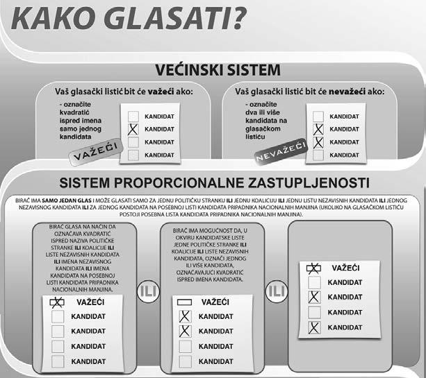 Kada je riječ o glasačkim listićima u Bosni i Hercegovini primjenjuju se dvije osnovne varijante: zatvorene izborne liste (glasački listić za većinski sistem) i zatvorene neblokirane liste (glasački