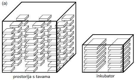 2.7.1.1. Bioreaktori s tavama (eng. tray bioreactors) Bioreaktori s tavama se sastoje od prostorija ili ormara koji sadrže više pojedinačnih tava (Slika 14).