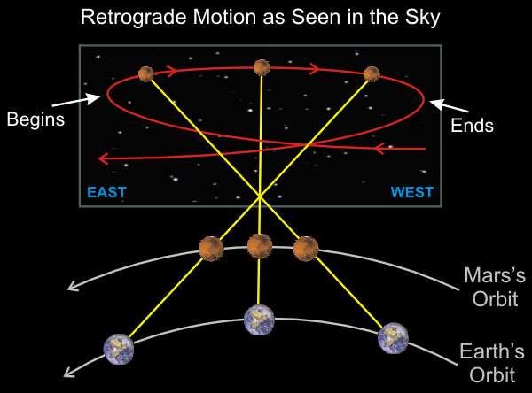 ETALON TROJANSKO-ILIRSKOG SIMBOLA Kad se u kruženju oko Sunca Zemlja mimoilazi npr.