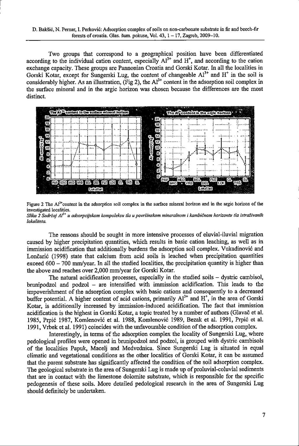 D. BakSic,. Peraar, I. Perkovic: Adsorption complex of soils on noncarbonate substrate in fir and beechfir forests of Croatia. Glas. Sum. pokuse, Vol. 43,1 17, Zagreb, 200910.