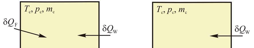 Modeliranje i proračun HCCI procesa N reak,,, ( ) ω = υ υ ω (22) i i k i k R, k k= 1 Ovako izračunate brzine stvaranja kemijskih spojeva upotrebljavaju se u opisanim jednozonskim i višezonskim