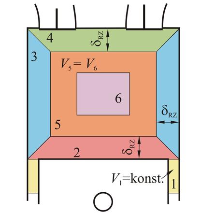 Modeliranje i proračun HCCI procesa debljinom rubne zone δ RZ. Debljina rubnih zona δ RZ u ovom šestzonskom modelu jednaka je za sve rubne zone i konstantna za vrijeme trajanja visokotlačnog procesa.