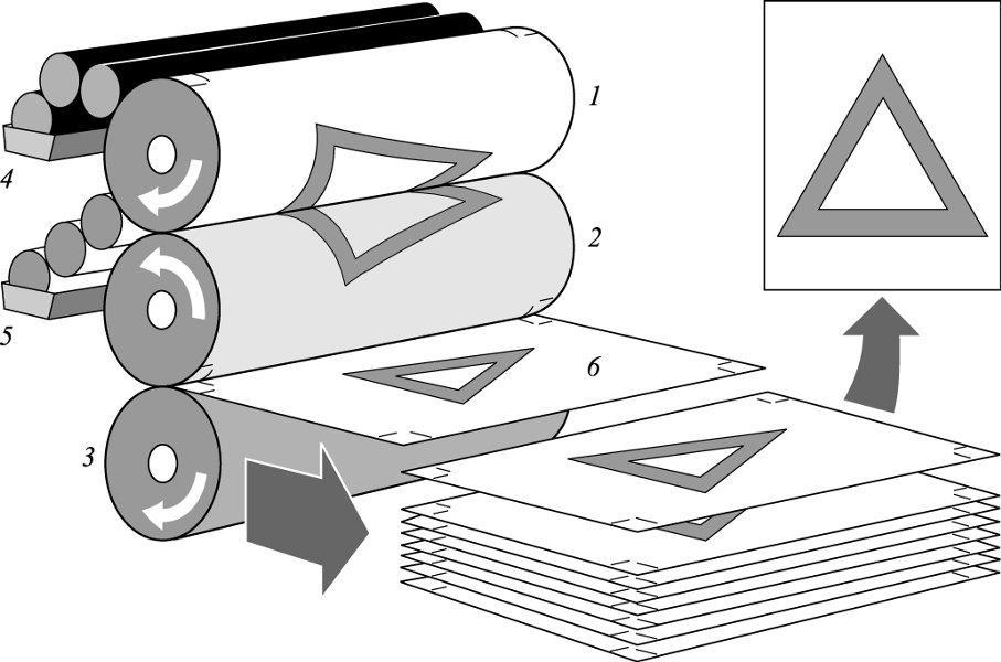 3. DUBOKI TISAK koristi tiskovnu formu kod koje su tiskovne površine udubljene u odnosu na slobodne površine. 4.