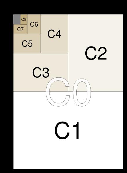 7.6.3. RED C Formati reda C su geomerijska sredina između A i B istog razreda. Za primjer, C2 je geometrijska sredina između A2 i B2. Odnosi stranica su 1: 2.