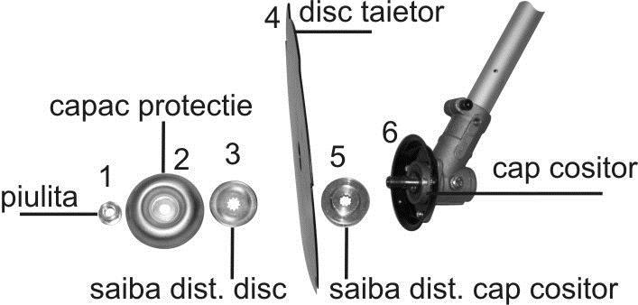 površini nema deformiteta i napuklina. 1.1 ábra disc taietor- disk za sečenje capac protectie- protektivna glava piulita- matica zavrtnja saiba dist.