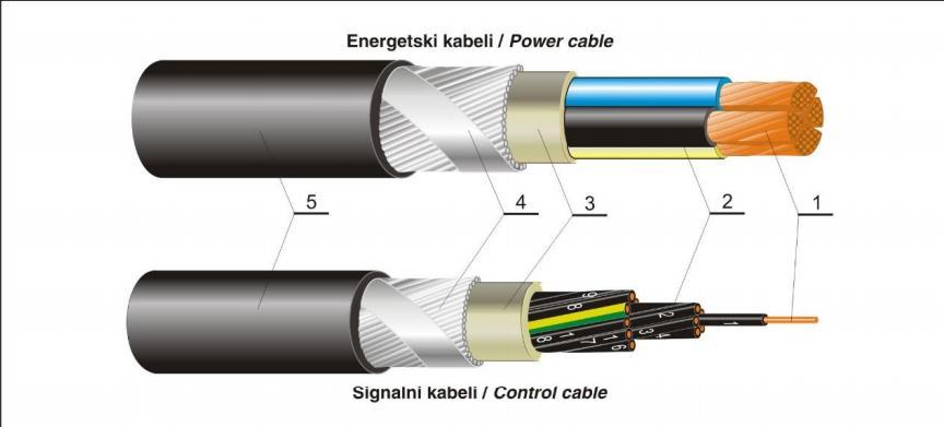 4.1. Kabeli Električni kabel je električni vod koji sadrţi dva ili više vodiča povezanih ili isprepletenih zajedno čineći jedan sklop.