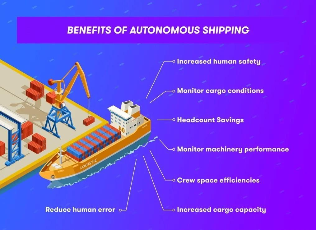4.3. Prednosti autonomnih brodova Prednosti autonomnih brodova ima u izobilju.