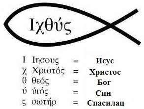 IXTYC Kao jedan od najranijih simbola hrišćanstva grčko IXTYC, sa značenjem RIBA, istog je značenja kao i grčko ὠμηστής [1] koje znači "jedenje prijesnog mesa" [2], a to isto znače i grčke riječi