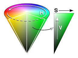 1. 5. HSV prostor boja HSV prostor boja je intuitivni prostor i definiran je na sličan način kao što ljudsko oko percipira boje (za razliku od RGB I CMY prostora boja).