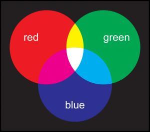 1. 6. Aditivno i suptraktivno miješanje boje Postoje dva osnovna načina miješanja boja - aditivno i suptraktivno. U oba slučaja postoje primarne i sekundarne boje.