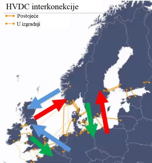 1. Dogovoren kapacitet HVDC podrške u slučaju pod/nadfrekventnih kritičnih stanja[44] od - ka Skandinavija Kontinentalna Evropa Velika Britanija Ukupno Skandinavija / 1000 MW 1000 MW 600 MW 400 MW