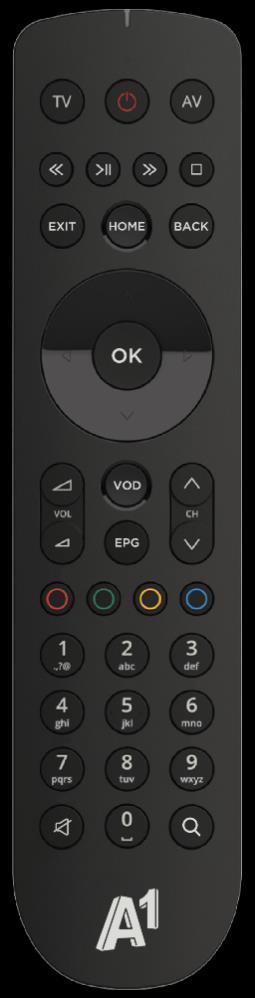 1. Daljinski upravljač Signalna lampica AV, Promjena ulaza TV prijamnika (HDMI)* TV, uključivanje i isključivanje TV prijamnika* Uključivanje i isključivanje digitalnoga prijamnika Upravljanje
