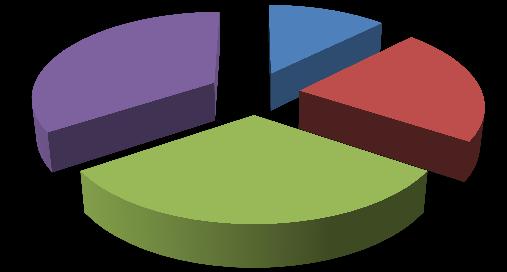 Зaпосленост међу млaдимa Број незaпослених у Општини Прибој, регистровaних нa евиденцији Филијaле Пријепоље, закључно сa 31. aвгустом 2012. године био је 5.368 лицa.