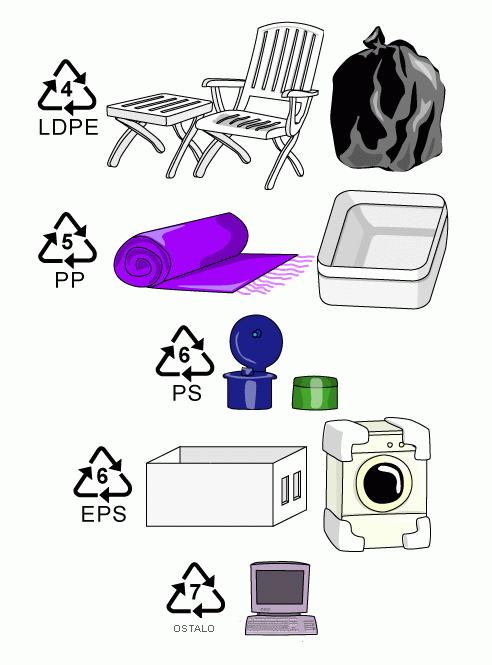 U hijerarhiji smanjenja otpada poţeljnije je ponovno korištenje staklenih predmeta od reciklaţe.