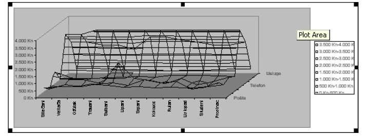 OKn-1 000 Kr Površinski 3-D graf je tip grafa pogodan za topografiju.