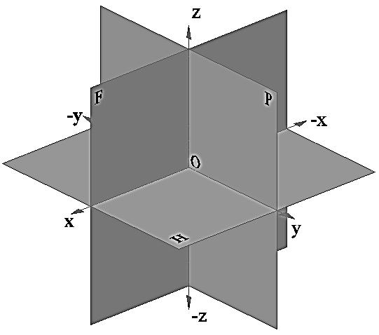 Ortogonalno projiciranje Podjela prostora na oktante Oktant H F P I iznad ispred lijevo II iznad iza lijevo III iznad