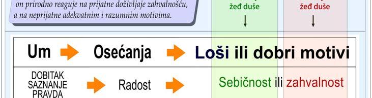 Ali do nas stoji da li ćemo prijatna osećanja zloupotrebljavati radi satisfakcije, što nas čini sebičnima, ili ćemo prema izvoru