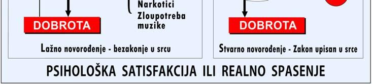 Savremene metode opijanja savesti i razuma putem zabavne muzike, narkotika i telesnih užitaka prevazilaze efekte opijanja putem nekadašnjih oproštajnica, rituala i idolopoklonstva.