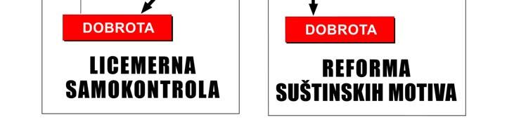 Rezultat sebičnog sentimenta jeste labilnost ličnosti i kukavičluk zbog kojeg čovek gubi motiv dobrote, čim mu neprijatne okolnosti pokvare njegova osećanja.