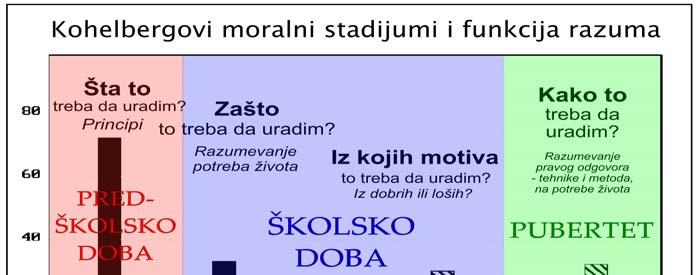 9 4) Da ne bi postao svestan prethodne tri zablude, crkva navodi vernika da oslanja se na duhovne autoritete koji misle umesto njega samog ili na svoja osećanja, ili na slepa pravila ponašanja,