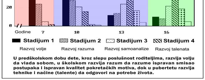 Otpala crkva zastupa: Treba imati puno poverenje u one koji su u Gospodu na sebe preuzeli staranje o nama, makar i naredili nešto što je suprotno našem mišljenju i što se naizgled protivi našem