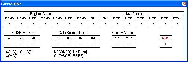 Register CONTROL - 7-bitno polje koga čine upravljačka bit-polja ARLOAD, PCLOAD, PCINC, DRLOAD, ACLOAD, ACINC, IRLOAD.