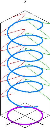 Linearna polarizacija: x, y Cirkularna polarizacija: lijeva,