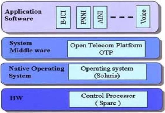 server ili kontroler medijskog prolaza (Media Gateway Controler) i medijski prolaz (Media Gateway). Dolazi do razdvajanja servera i prevodnika (mrežnog prolaza).