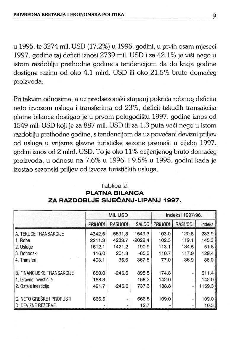 PRIVREDNA KRETANJA I EKONOMSKA POLITIKA u 1995. te 3274 mil, USD (17.2%) u 1996. godini, u prvih osam mjeseci 1997. godine taj deficit iznosi 2739 mil. USD i za 42.